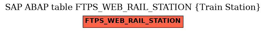 E-R Diagram for table FTPS_WEB_RAIL_STATION (Train Station)