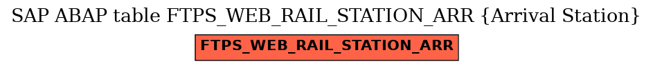 E-R Diagram for table FTPS_WEB_RAIL_STATION_ARR (Arrival Station)