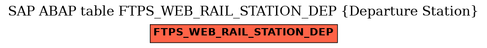 E-R Diagram for table FTPS_WEB_RAIL_STATION_DEP (Departure Station)