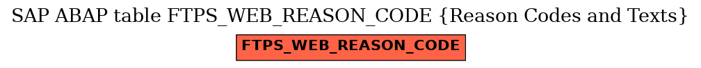 E-R Diagram for table FTPS_WEB_REASON_CODE (Reason Codes and Texts)