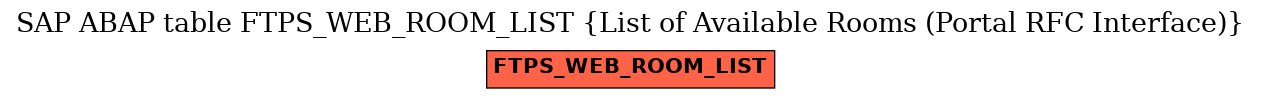 E-R Diagram for table FTPS_WEB_ROOM_LIST (List of Available Rooms (Portal RFC Interface))