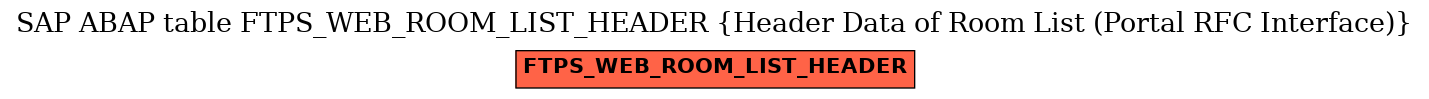 E-R Diagram for table FTPS_WEB_ROOM_LIST_HEADER (Header Data of Room List (Portal RFC Interface))