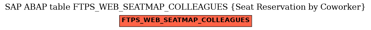 E-R Diagram for table FTPS_WEB_SEATMAP_COLLEAGUES (Seat Reservation by Coworker)