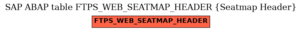 E-R Diagram for table FTPS_WEB_SEATMAP_HEADER (Seatmap Header)