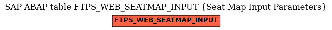 E-R Diagram for table FTPS_WEB_SEATMAP_INPUT (Seat Map Input Parameters)