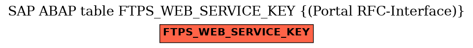 E-R Diagram for table FTPS_WEB_SERVICE_KEY ((Portal RFC-Interface))