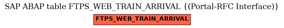 E-R Diagram for table FTPS_WEB_TRAIN_ARRIVAL ((Portal-RFC Interface))