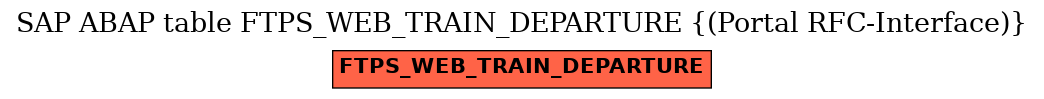 E-R Diagram for table FTPS_WEB_TRAIN_DEPARTURE ((Portal RFC-Interface))