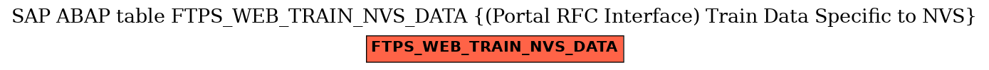 E-R Diagram for table FTPS_WEB_TRAIN_NVS_DATA ((Portal RFC Interface) Train Data Specific to NVS)