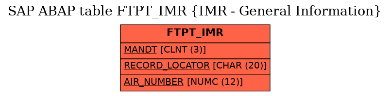 E-R Diagram for table FTPT_IMR (IMR - General Information)