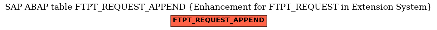 E-R Diagram for table FTPT_REQUEST_APPEND (Enhancement for FTPT_REQUEST in Extension System)