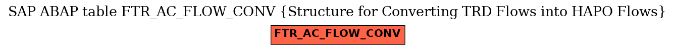 E-R Diagram for table FTR_AC_FLOW_CONV (Structure for Converting TRD Flows into HAPO Flows)