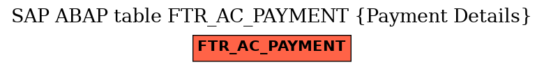 E-R Diagram for table FTR_AC_PAYMENT (Payment Details)