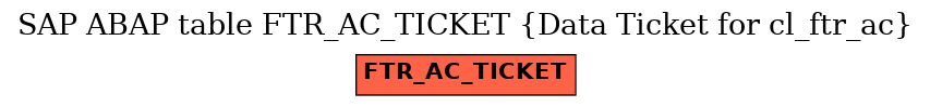 E-R Diagram for table FTR_AC_TICKET (Data Ticket for cl_ftr_ac)