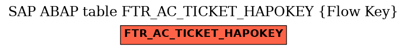 E-R Diagram for table FTR_AC_TICKET_HAPOKEY (Flow Key)