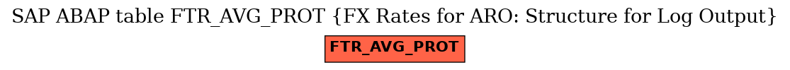 E-R Diagram for table FTR_AVG_PROT (FX Rates for ARO: Structure for Log Output)