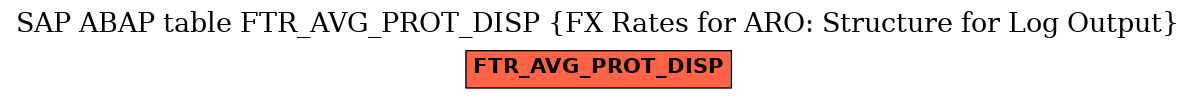 E-R Diagram for table FTR_AVG_PROT_DISP (FX Rates for ARO: Structure for Log Output)