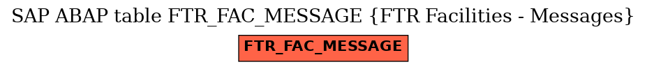E-R Diagram for table FTR_FAC_MESSAGE (FTR Facilities - Messages)