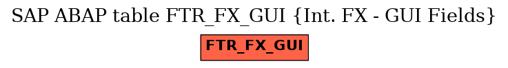 E-R Diagram for table FTR_FX_GUI (Int. FX - GUI Fields)