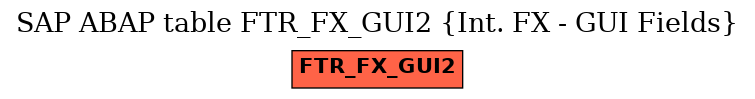 E-R Diagram for table FTR_FX_GUI2 (Int. FX - GUI Fields)