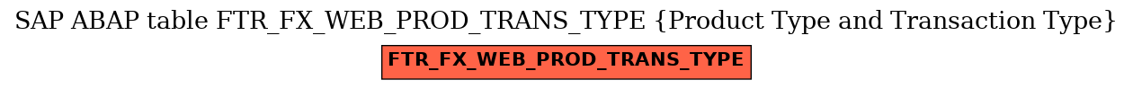 E-R Diagram for table FTR_FX_WEB_PROD_TRANS_TYPE (Product Type and Transaction Type)