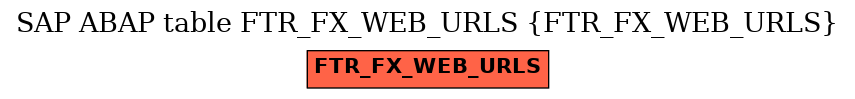 E-R Diagram for table FTR_FX_WEB_URLS (FTR_FX_WEB_URLS)