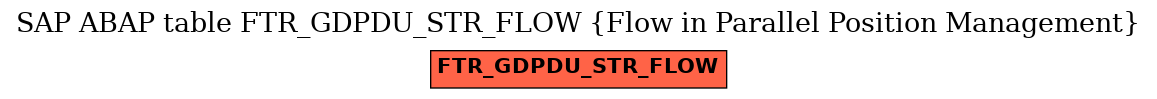 E-R Diagram for table FTR_GDPDU_STR_FLOW (Flow in Parallel Position Management)