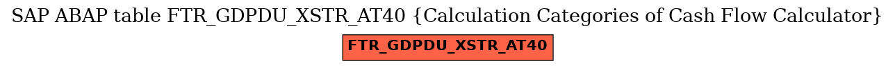 E-R Diagram for table FTR_GDPDU_XSTR_AT40 (Calculation Categories of Cash Flow Calculator)