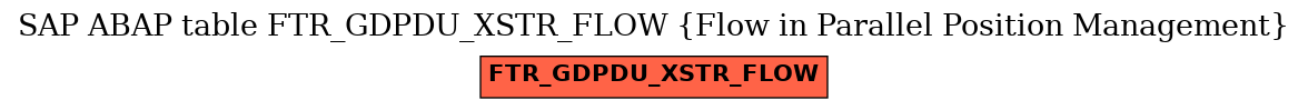 E-R Diagram for table FTR_GDPDU_XSTR_FLOW (Flow in Parallel Position Management)