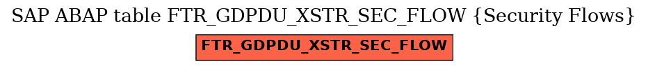 E-R Diagram for table FTR_GDPDU_XSTR_SEC_FLOW (Security Flows)