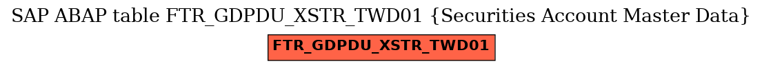 E-R Diagram for table FTR_GDPDU_XSTR_TWD01 (Securities Account Master Data)