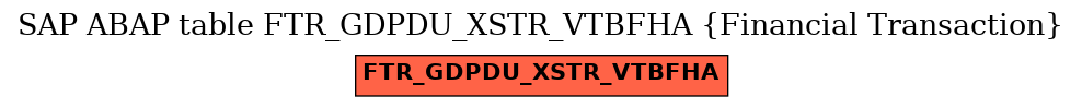 E-R Diagram for table FTR_GDPDU_XSTR_VTBFHA (Financial Transaction)