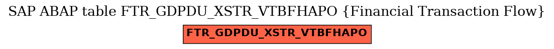 E-R Diagram for table FTR_GDPDU_XSTR_VTBFHAPO (Financial Transaction Flow)