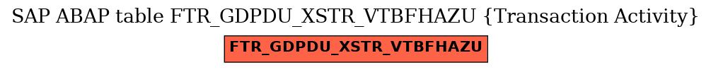 E-R Diagram for table FTR_GDPDU_XSTR_VTBFHAZU (Transaction Activity)