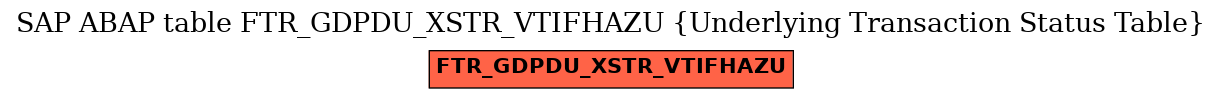 E-R Diagram for table FTR_GDPDU_XSTR_VTIFHAZU (Underlying Transaction Status Table)