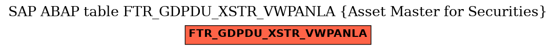 E-R Diagram for table FTR_GDPDU_XSTR_VWPANLA (Asset Master for Securities)