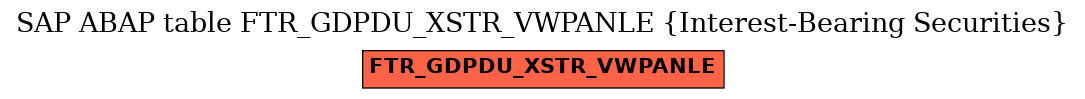 E-R Diagram for table FTR_GDPDU_XSTR_VWPANLE (Interest-Bearing Securities)