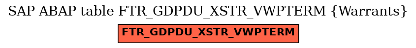 E-R Diagram for table FTR_GDPDU_XSTR_VWPTERM (Warrants)