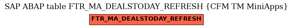 E-R Diagram for table FTR_MA_DEALSTODAY_REFRESH (CFM TM MiniApps)