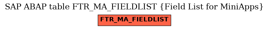 E-R Diagram for table FTR_MA_FIELDLIST (Field List for MiniApps)