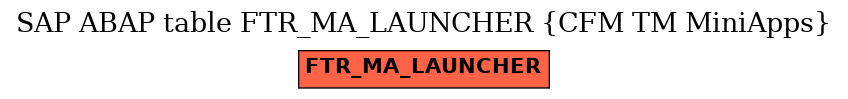 E-R Diagram for table FTR_MA_LAUNCHER (CFM TM MiniApps)