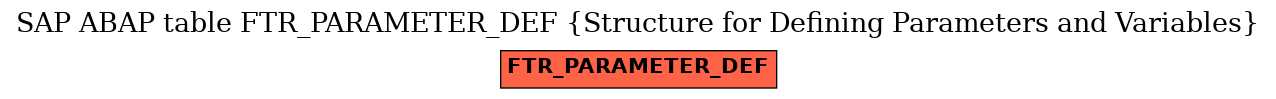E-R Diagram for table FTR_PARAMETER_DEF (Structure for Defining Parameters and Variables)