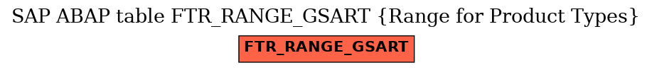 E-R Diagram for table FTR_RANGE_GSART (Range for Product Types)