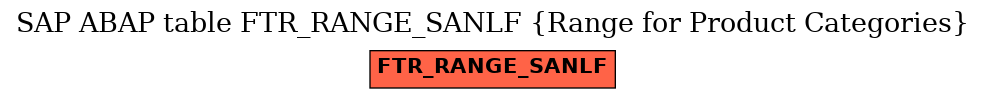E-R Diagram for table FTR_RANGE_SANLF (Range for Product Categories)