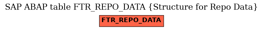 E-R Diagram for table FTR_REPO_DATA (Structure for Repo Data)