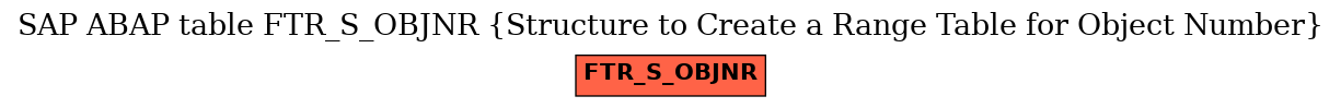 E-R Diagram for table FTR_S_OBJNR (Structure to Create a Range Table for Object Number)