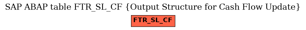 E-R Diagram for table FTR_SL_CF (Output Structure for Cash Flow Update)