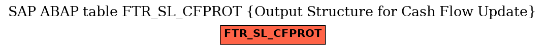 E-R Diagram for table FTR_SL_CFPROT (Output Structure for Cash Flow Update)