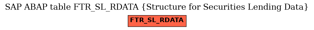 E-R Diagram for table FTR_SL_RDATA (Structure for Securities Lending Data)