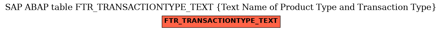 E-R Diagram for table FTR_TRANSACTIONTYPE_TEXT (Text Name of Product Type and Transaction Type)